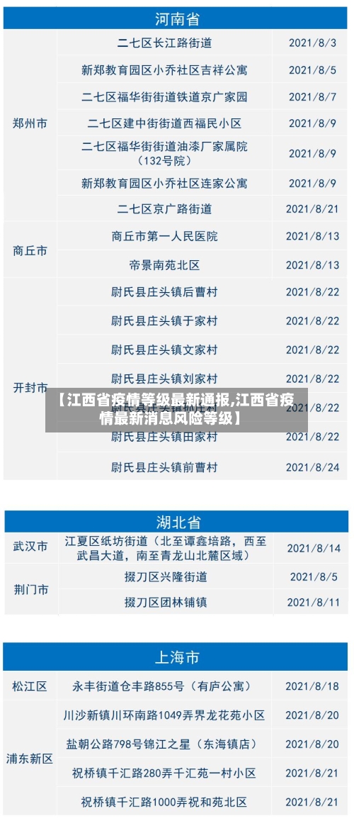 【江西省疫情等级最新通报,江西省疫情最新消息风险等级】-第1张图片