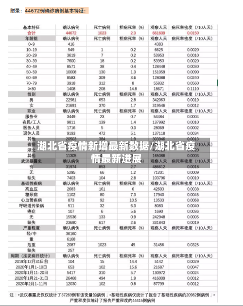 湖北省疫情新增最新数据/湖北省疫情最新进展-第1张图片