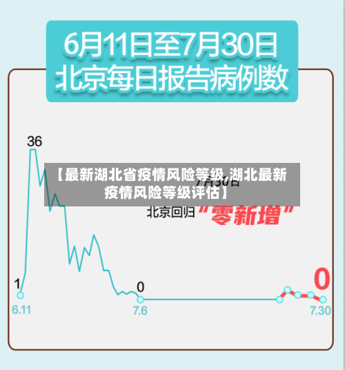 【最新湖北省疫情风险等级,湖北最新疫情风险等级评估】-第2张图片