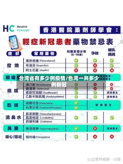 台湾省有多少例疫情/台湾一共多少例新冠-第3张图片