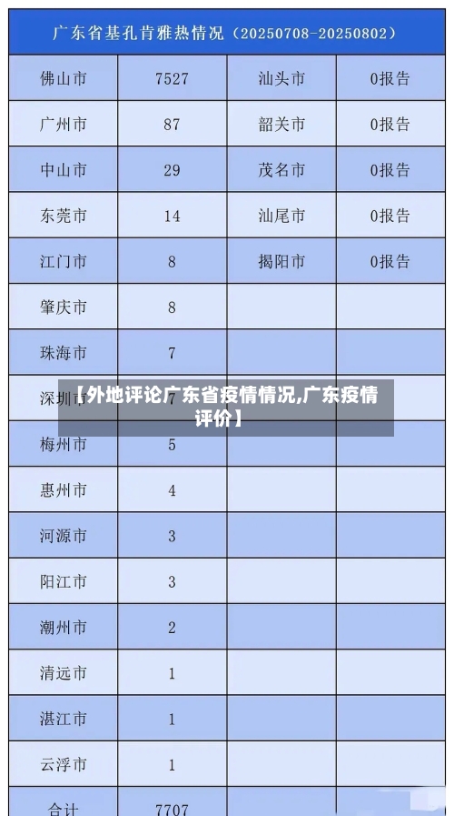 【外地评论广东省疫情情况,广东疫情评价】-第2张图片