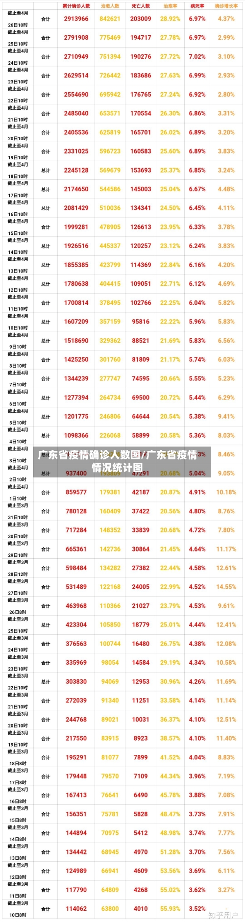 广东省疫情确诊人数图/广东省疫情情况统计图-第3张图片