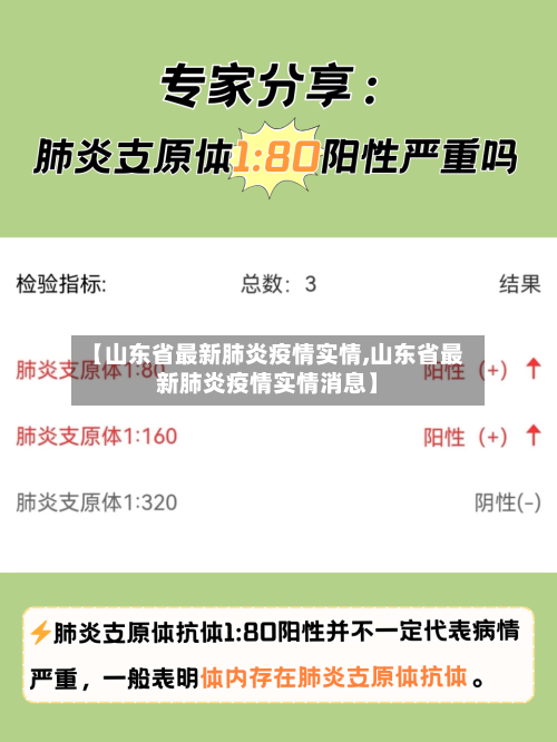 【山东省最新肺炎疫情实情,山东省最新肺炎疫情实情消息】-第3张图片