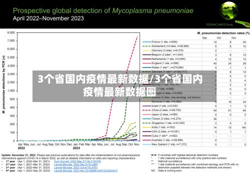 3个省国内疫情最新数据/3个省国内疫情最新数据图-第1张图片