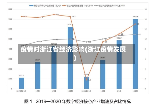 疫情对浙江省经济影响(浙江疫情发展)-第3张图片