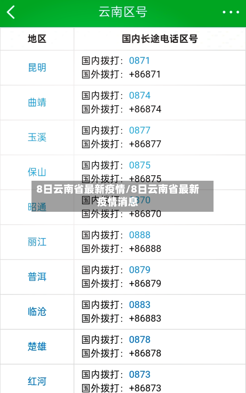 8日云南省最新疫情/8日云南省最新疫情消息-第1张图片