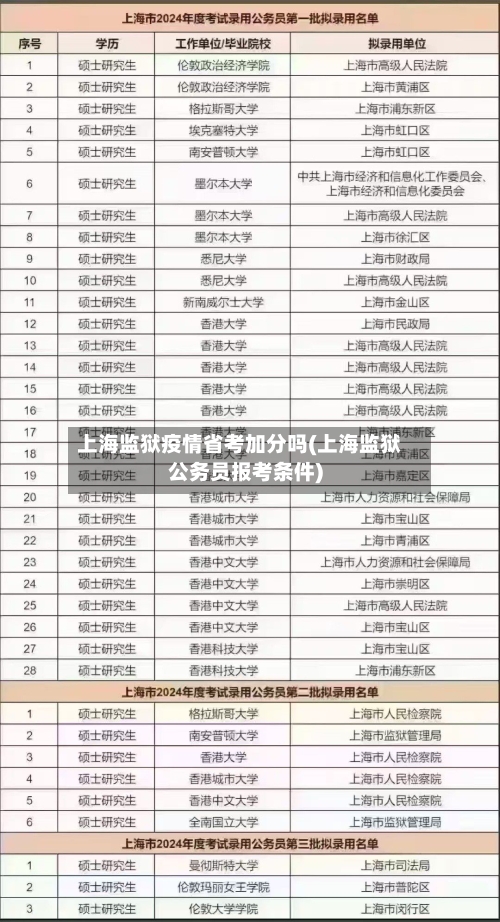 上海监狱疫情省考加分吗(上海监狱公务员报考条件)-第1张图片