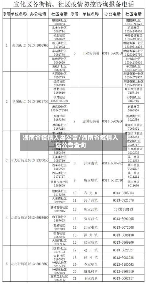 海南省疫情入岛公告/海南省疫情入岛公告查询-第1张图片