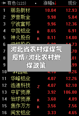 河北省农村煤煤气疫情/河北农村燃煤政策-第2张图片
