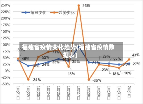 福建省疫情变化趋势(福建省疫情数据表)-第3张图片