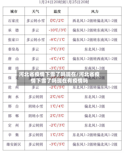 河北省疫情下雪了吗现在/河北省疫情下雪了吗现在有疫情吗-第1张图片