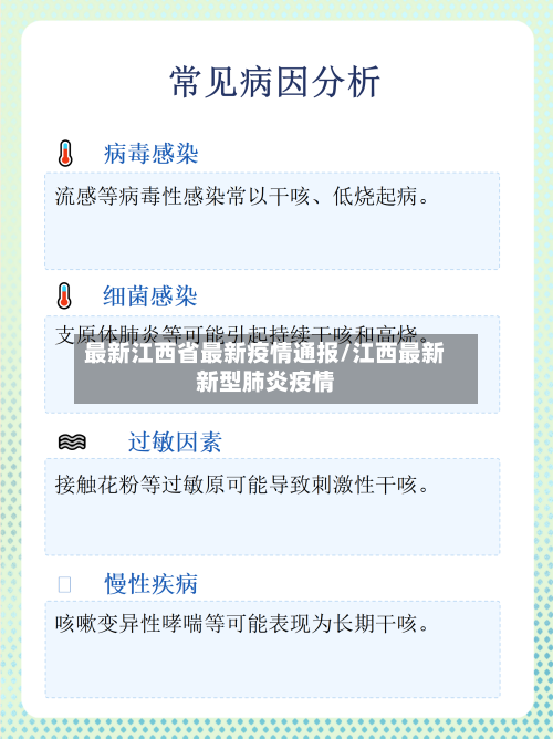 最新江西省最新疫情通报/江西最新新型肺炎疫情-第3张图片