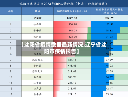 【沈阳省疫情数据最新情况,辽宁省沈阳市疫情报告】-第2张图片